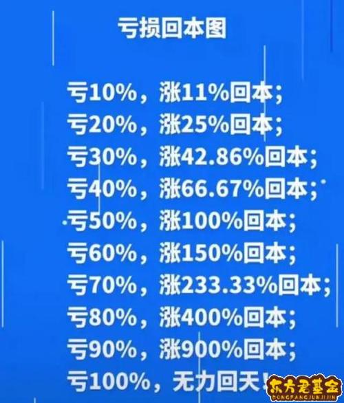 最近的基金怎么跌这么厉害_基金怎么才是跌