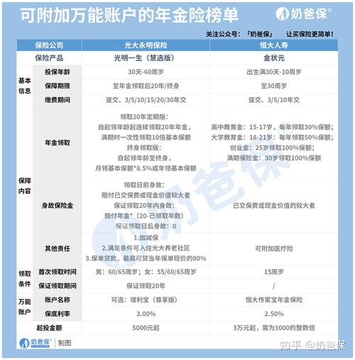 保险理财产品有风险吗_现在有没有保险理财产品