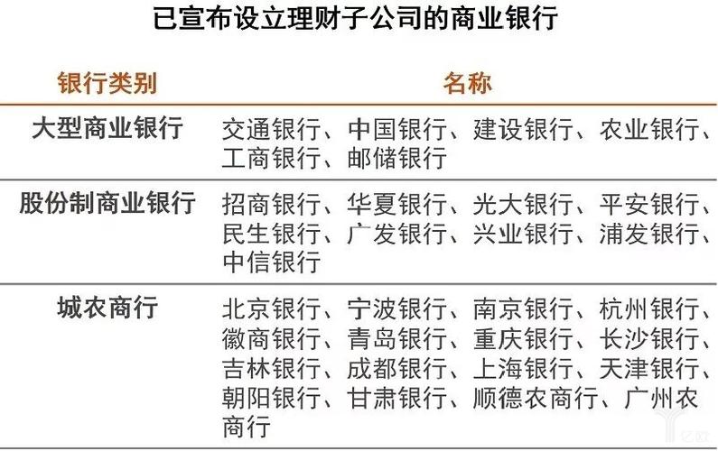 理财公司_理财子公司 隔离