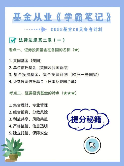 基金考多