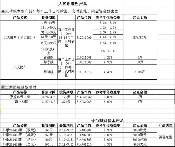 中信银行理财产品被骗_中信银行2016理财产品