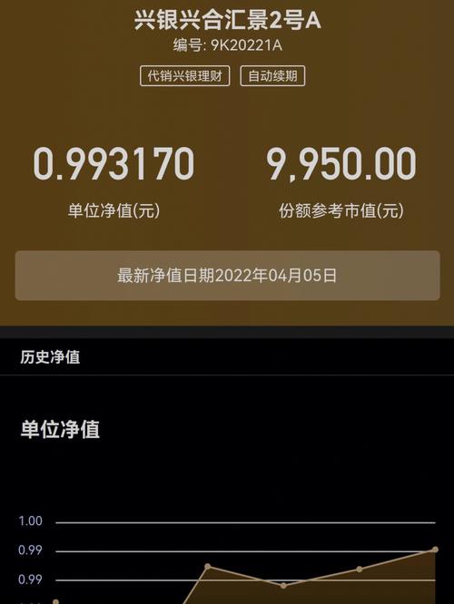 银行理财2.7%怎么算利息_七千块钱银行理财利息