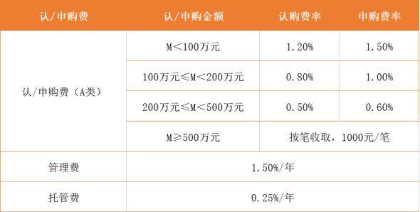 基金销售服务费率如何收取_银行基金销售申购费率