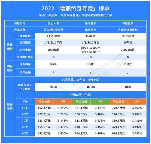 中国人寿的理财险可靠吗_中国人寿理财会亏吗