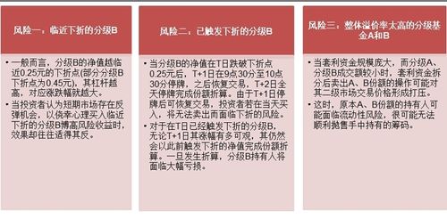 基金种类风险排行_基金类别及风险