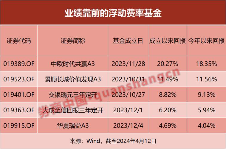 追加投资的会计处理_追加性投资基金