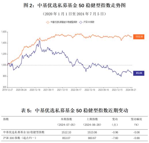 追加性投