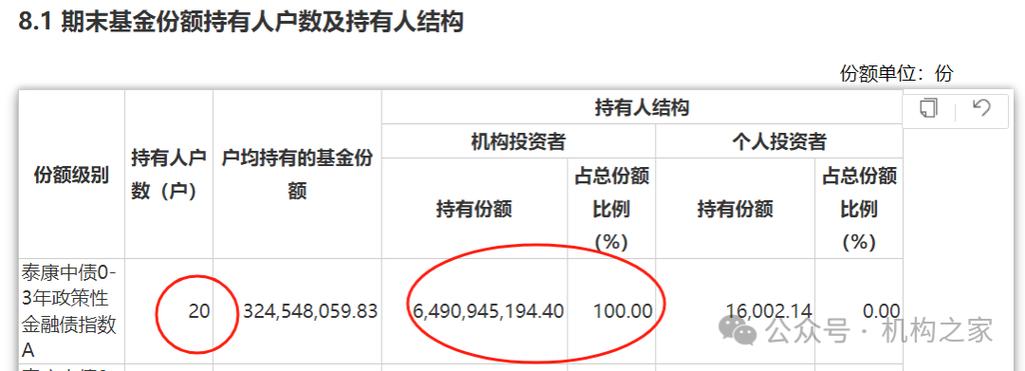 基金亏了40%死守会血本无归吗_增强性基金与标准性基金