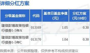 增强性基
