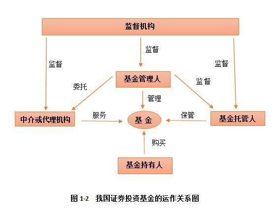 简述货币市场共同基金的特点_共同基金的优点