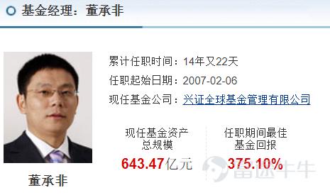 董承非管理的基金_董成非基金