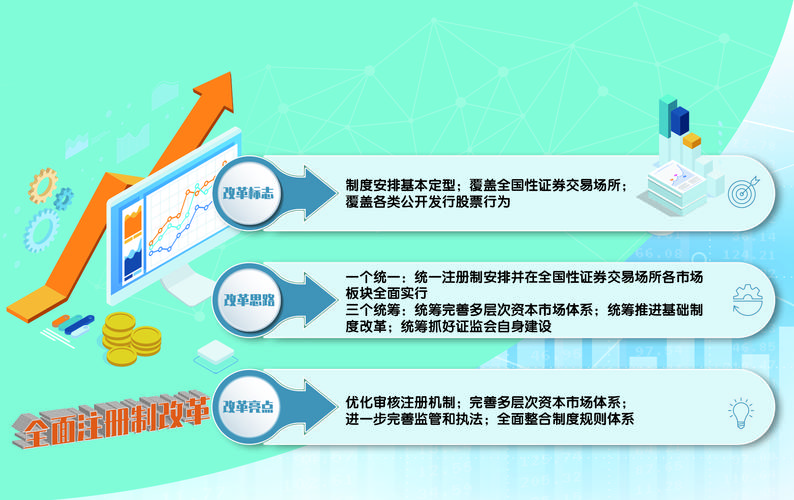 股票注册制对股市影响_股票注册制对银行理财影响