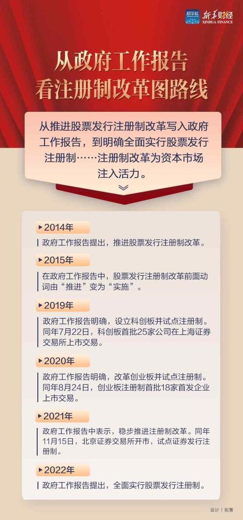 股票注册