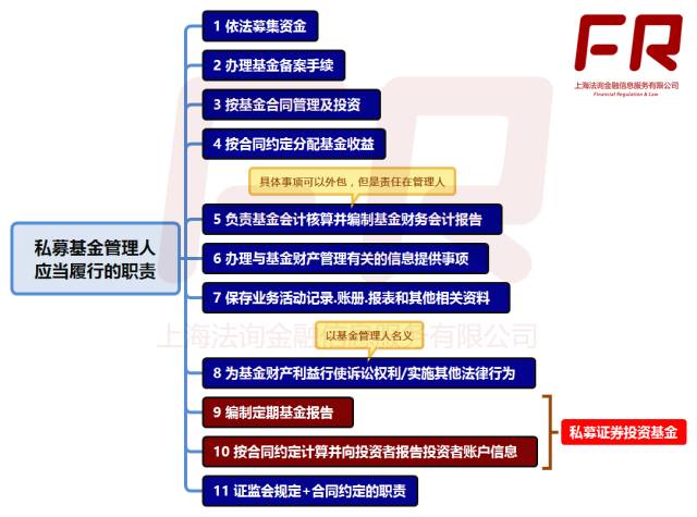 基金托管人的主要职责_基金管理人主要职责