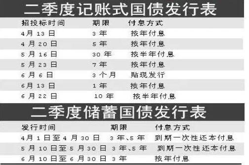 投资美国国债的基金有哪些_国债转基金