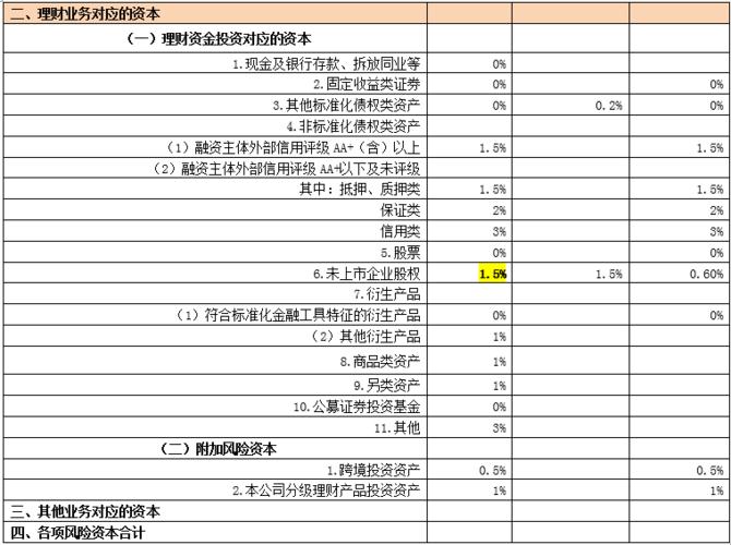 基金公司净利润_基金子公司 净资本