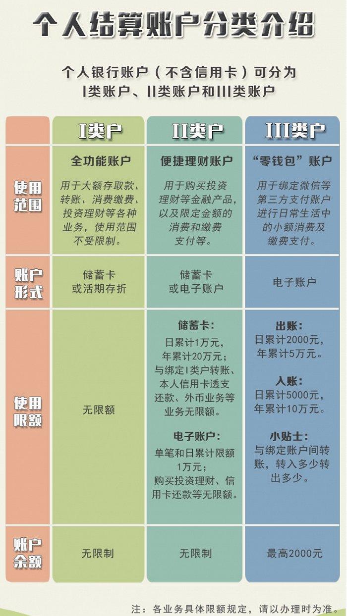 如何办理大额转账银行卡_如何办理大额支付银行卡