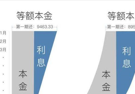 收回贷款本息是本金还是利息_理财是要保证本金还是本息