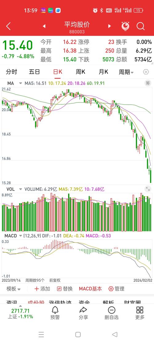 今日基金行情大盘走势上证指数_基金上证指数
