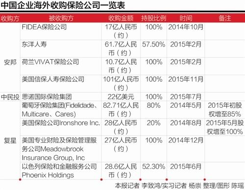 中民投理