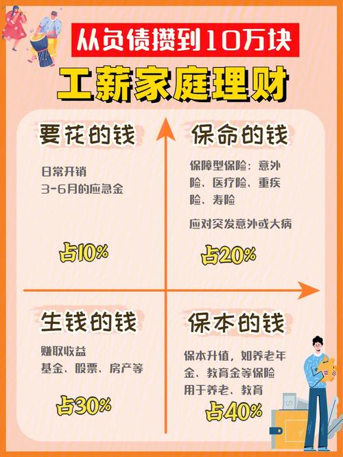 一个普通家庭如何理财_一般家庭如何理财