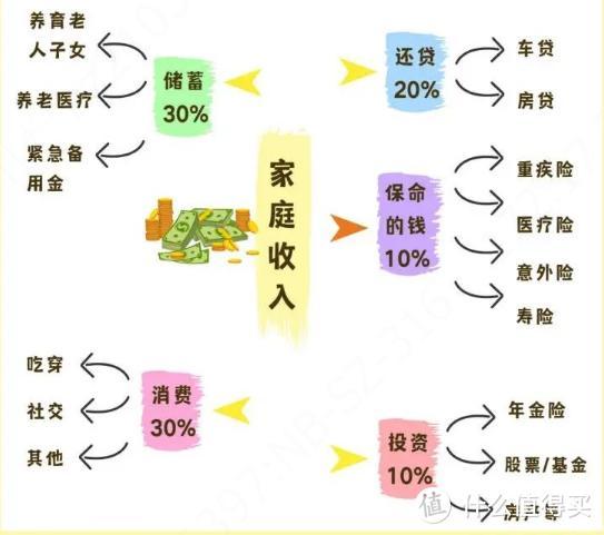 一般家庭