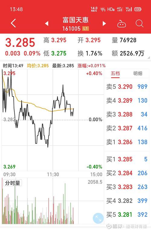 道哥道金融_道哥侃基金