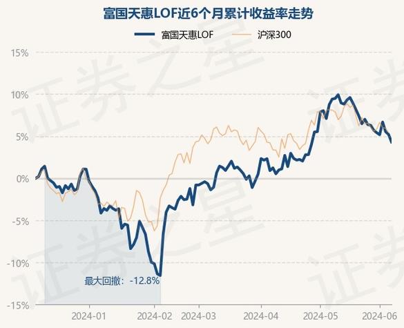 基金估值天天基金网_基金今天估值跌了