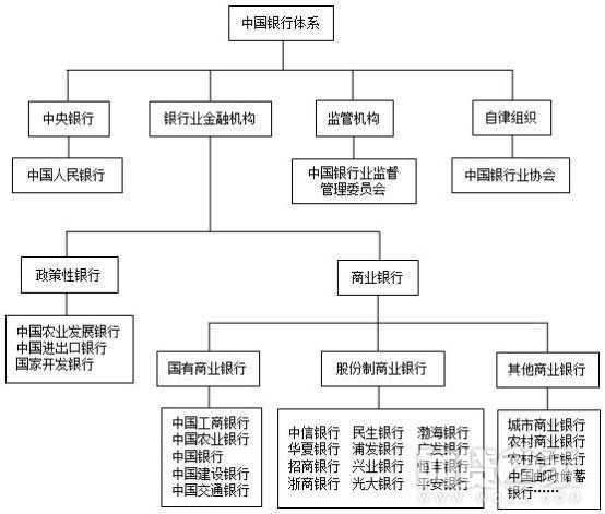 银行理财计入什么科目_银行理财产品 科目