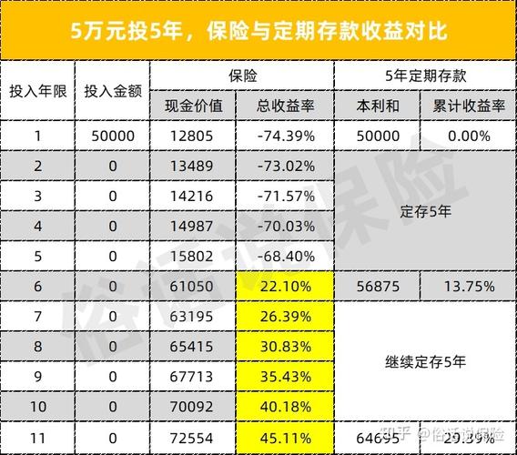 银行一年存一万存五年的理财保险_一年交五万的理财保险