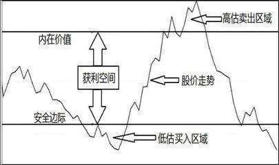 什么是净值型基金_什么是价值基金