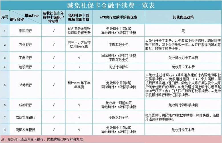 社保卡的银行卡有年费吗_社保卡 银行卡 年费多少