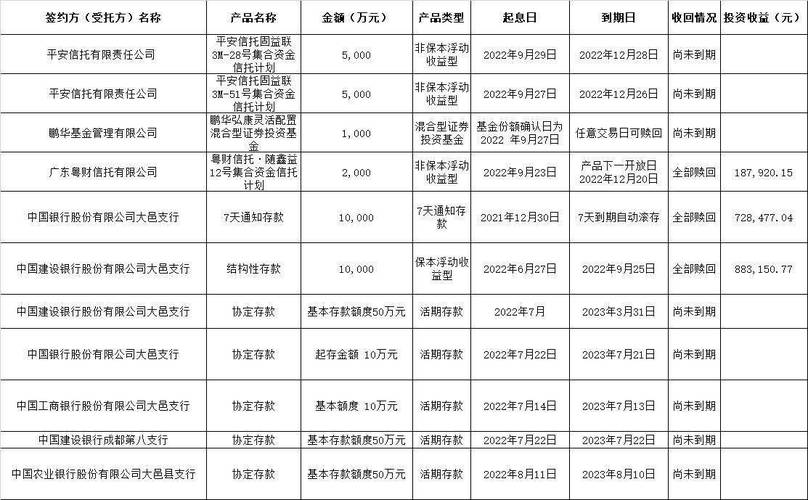 中信信托理财产品收益率_信托理财产品分红率高