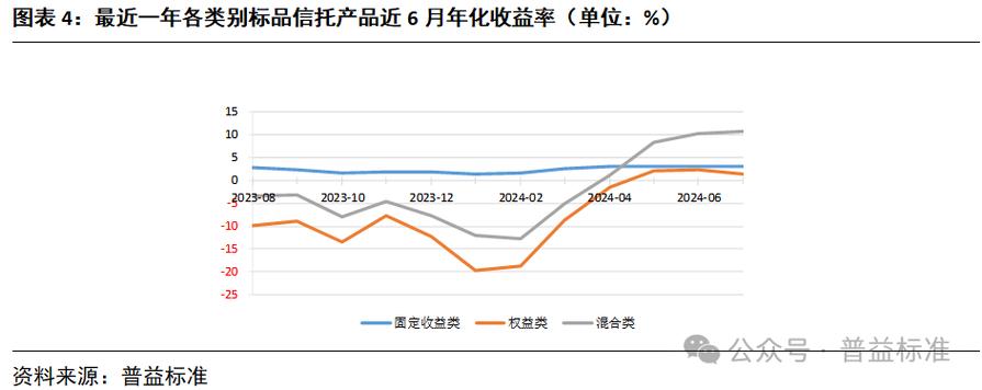 信托理财