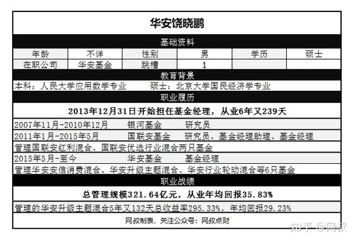 传奇氪金第一人_传奇人基金