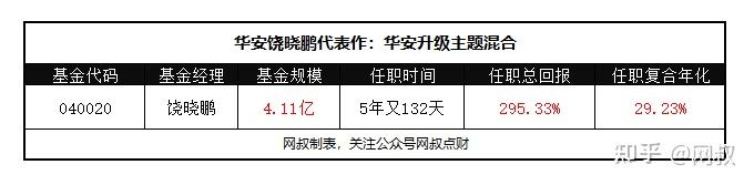 传奇人基