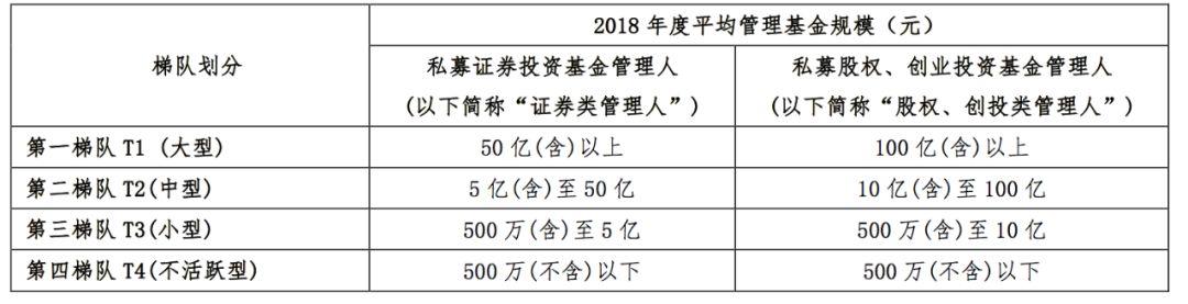 私募基金财务工作好吗_私募基金财务分析