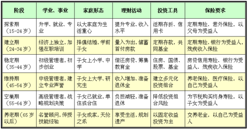 个人理财