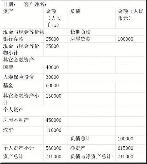 个人理财