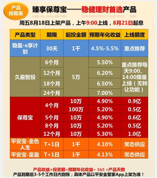 陆金所理财收益怎么样_陆金所理财有没有风险