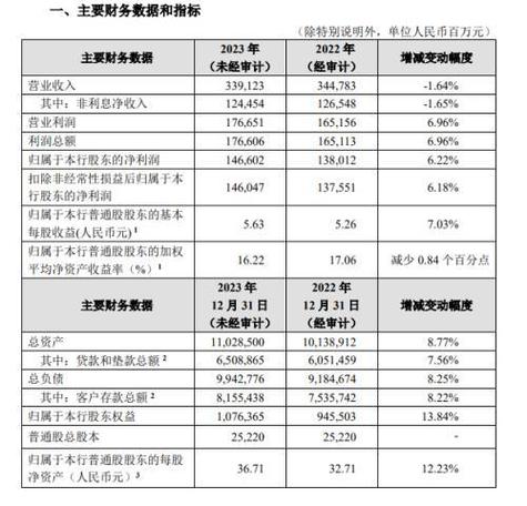 招行理财