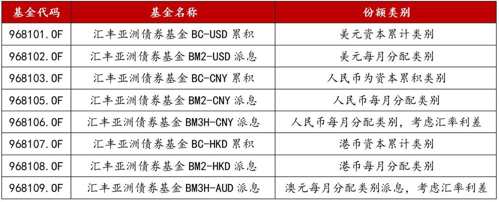 怎么样选优质基金_怎么分辨优质的基金