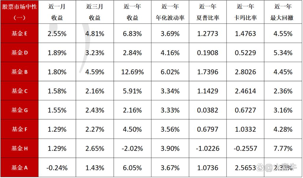 怎样查看
