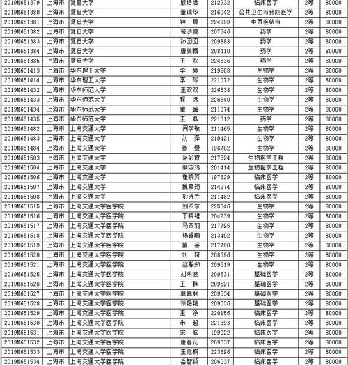 65批博士后基金_博士后基金65批