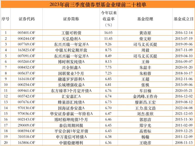 我国公募基金机构投资者收益率_公募基金最多收益