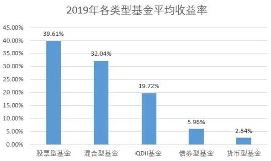 公募基金