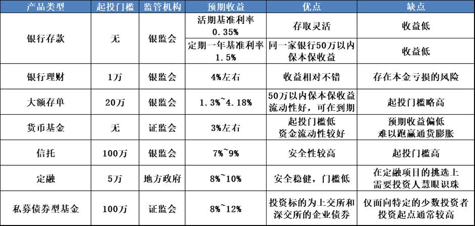 投资理财专业属于什么类_专业理财投资对比