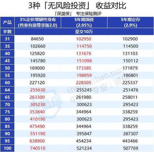 专业理财