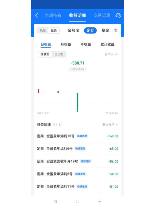 自动到期的理财产品需要赎回吗_理财产品到期后赎回吗