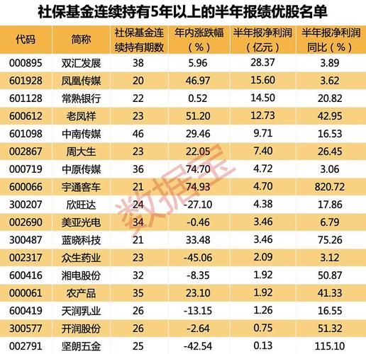 跟着社保